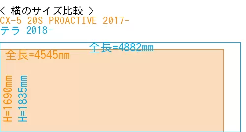 #CX-5 20S PROACTIVE 2017- + テラ 2018-